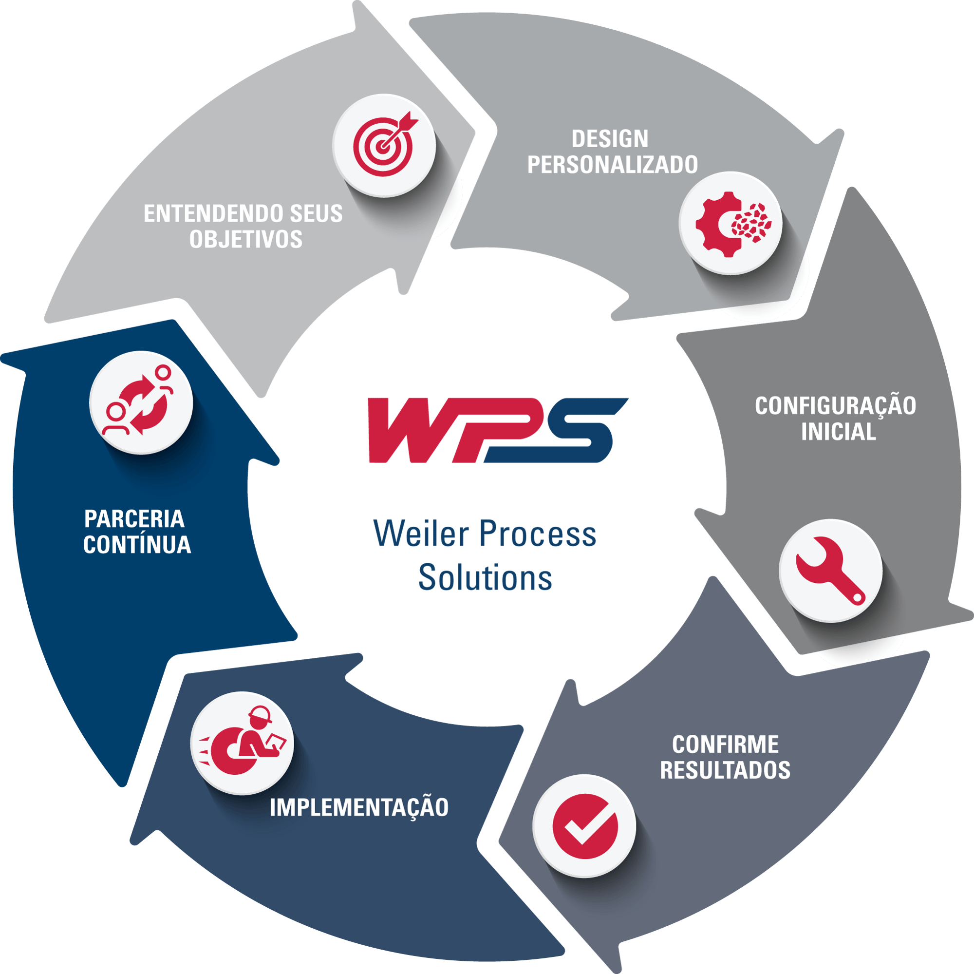 6-step-wps-process-graphic-pt